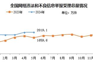 全能战士！贾马尔-穆雷22投9中得到20分4板6助1断2帽